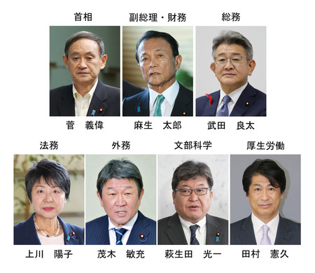菅内閣の顔触れ。上段左から菅義偉首相、麻生太郎副総理兼財務相、武田良太総務相、下段左から上川陽子法相、茂木敏充外相、萩生田光一文部科学相、田村憲久厚生労働相