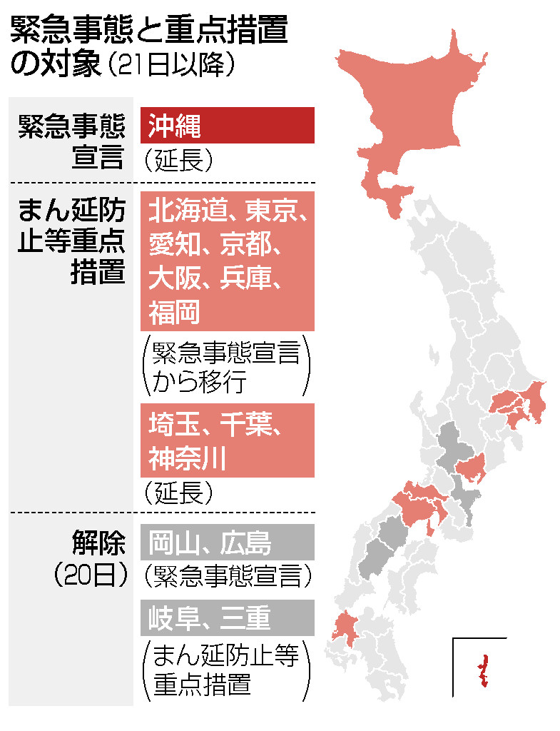 緊急事態と重点措置の対象(21日以降)