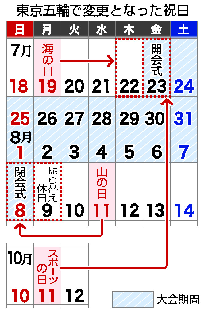 そのカレンダー 合ってます 五輪開催で祝日移動 時事通信ニュース