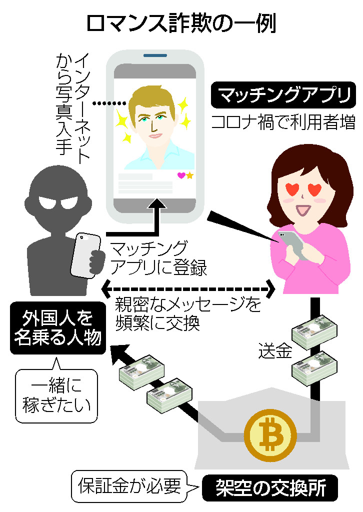 新型コロナウイルス感染症に便乗した詐欺や悪質商法にご注意ください 加古川市