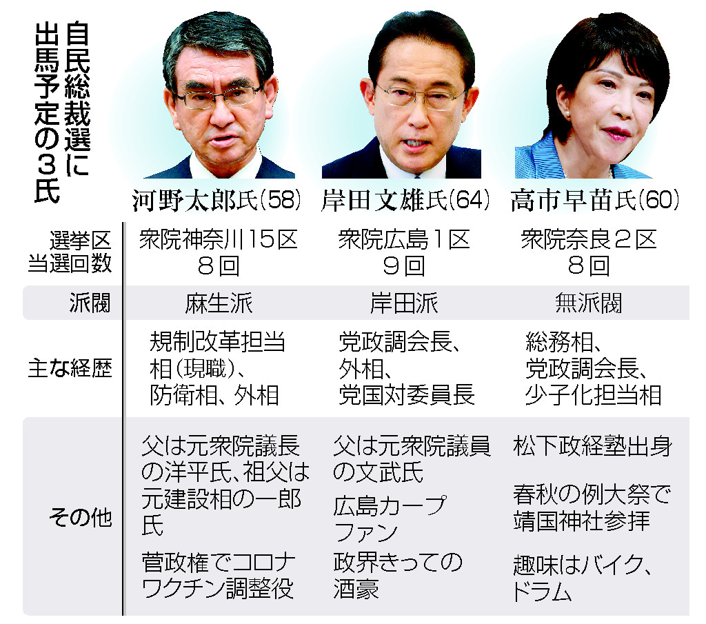 自民総裁選 河野氏が出馬表明 原発再稼働容認 岸田 高市氏に続き３人目 時事通信ニュース