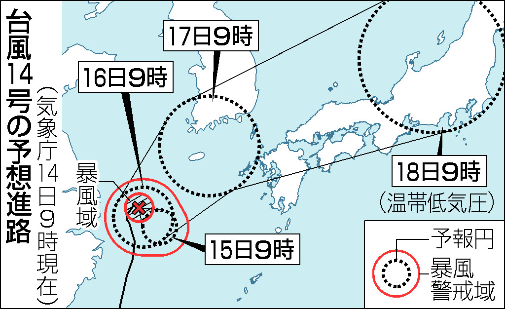 台風14号の予想進路(14日9時現在)