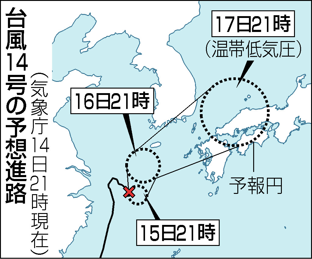 台風14号の予想進路