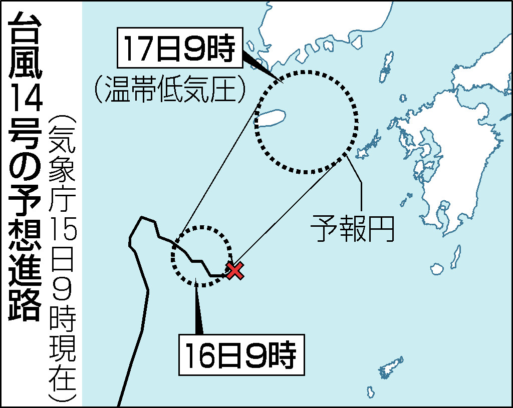 台風14号の予想進路(15日9時現在)