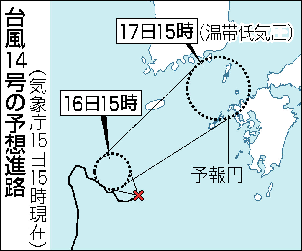 台風14号の予想進路(15日15時現在)