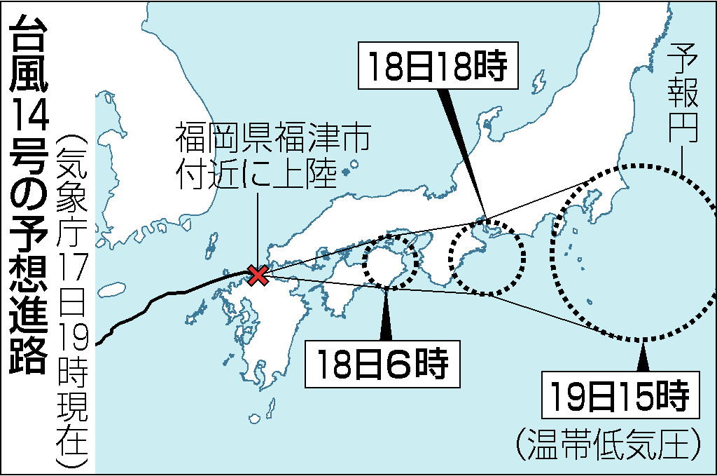 台風14号の予想進路(17日19時現在)