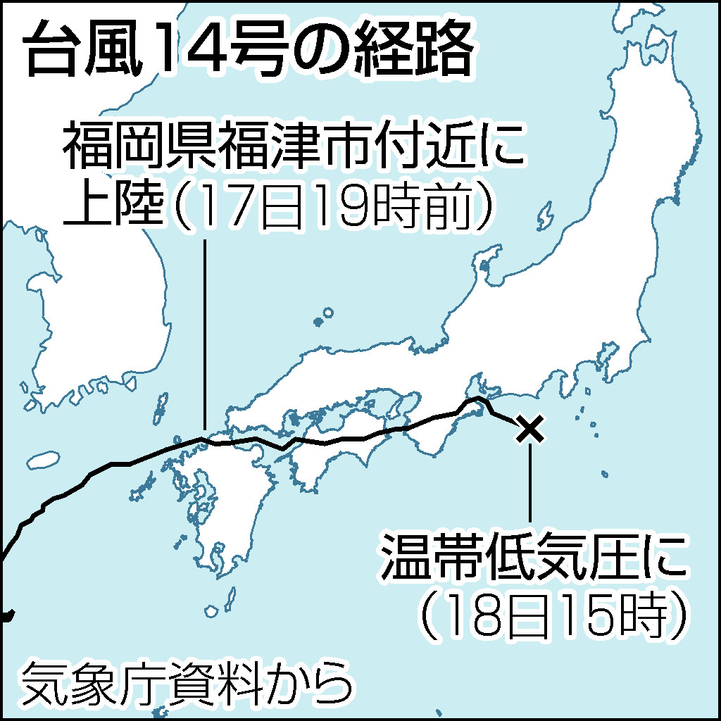 台風14号の経路