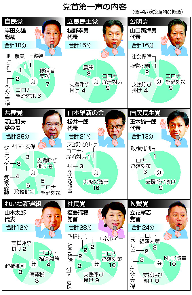 党首第一声の内容