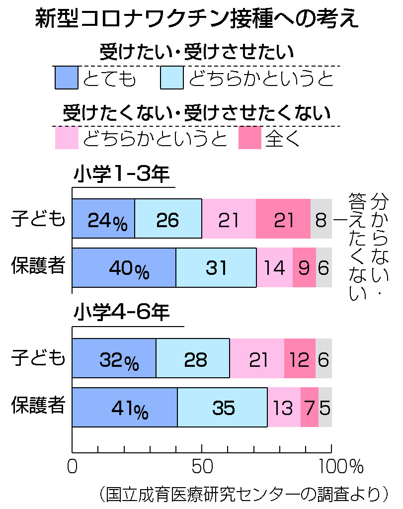 新型コロナワクチン接種への考え