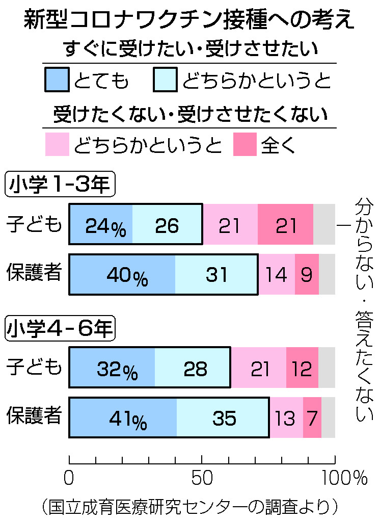 新型コロナワクチン接種への考え