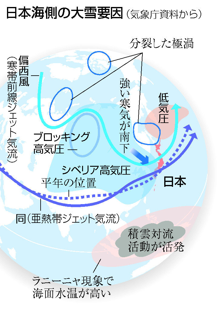 日本海側の大雪要因
