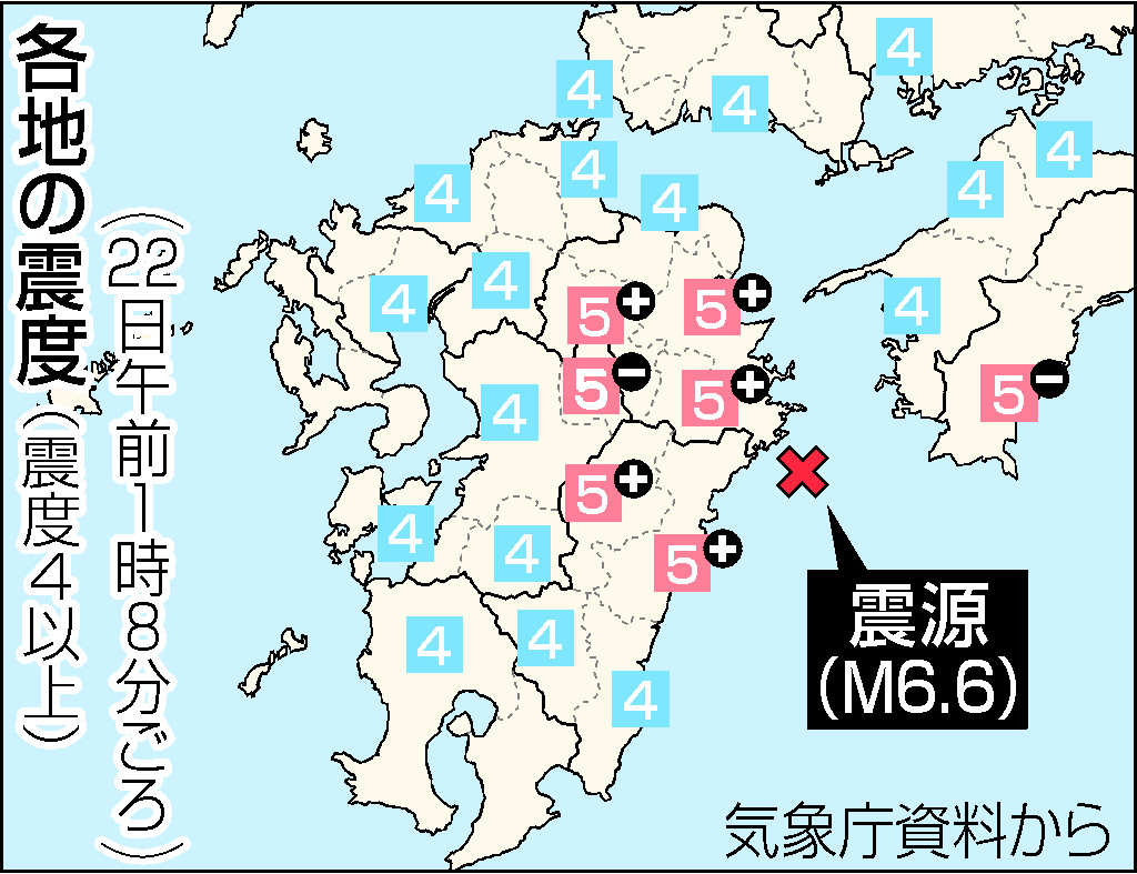 各地の震度