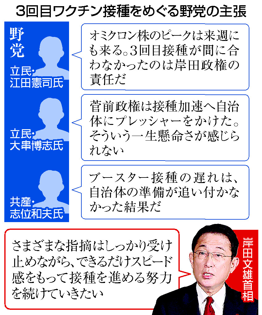 岸田首相 ３回目接種遅れに危機感 野党は 指導力 を疑問視 新型コロナ 時事通信ニュース