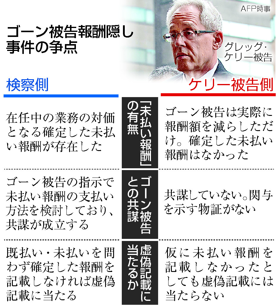 未払い報酬 の有無焦点 ゴーン被告元側近 無罪主張 ３日判決 東京地裁 時事通信ニュース