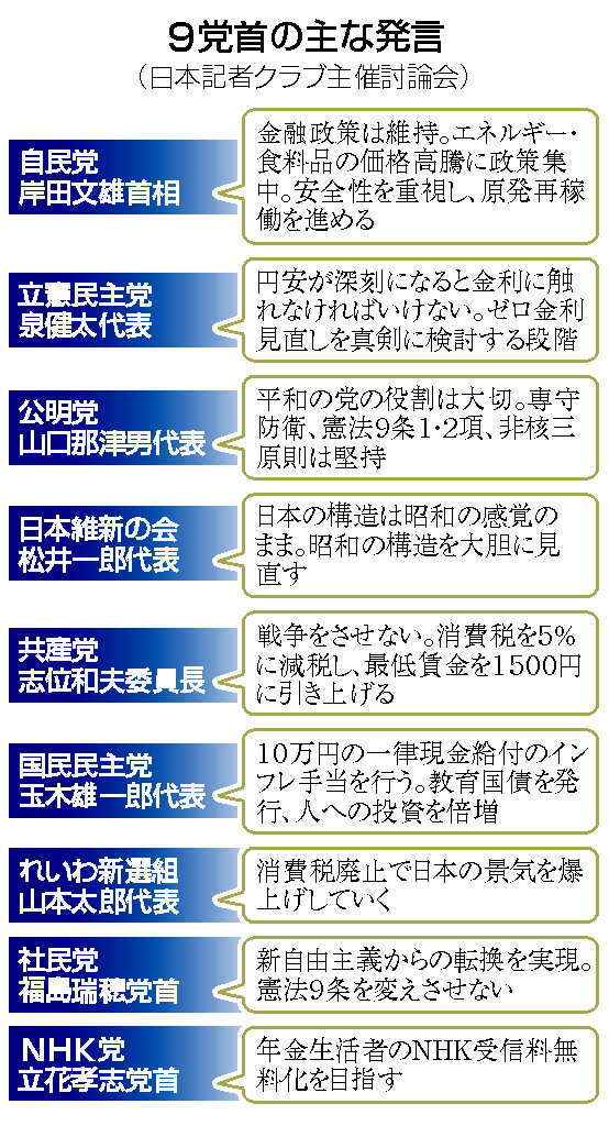 9党首の主な発言