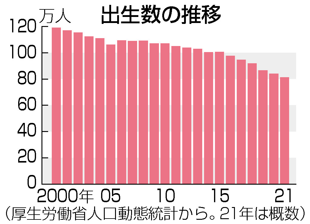 出生数の推移
