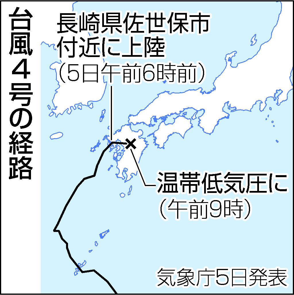 台風4号の経路