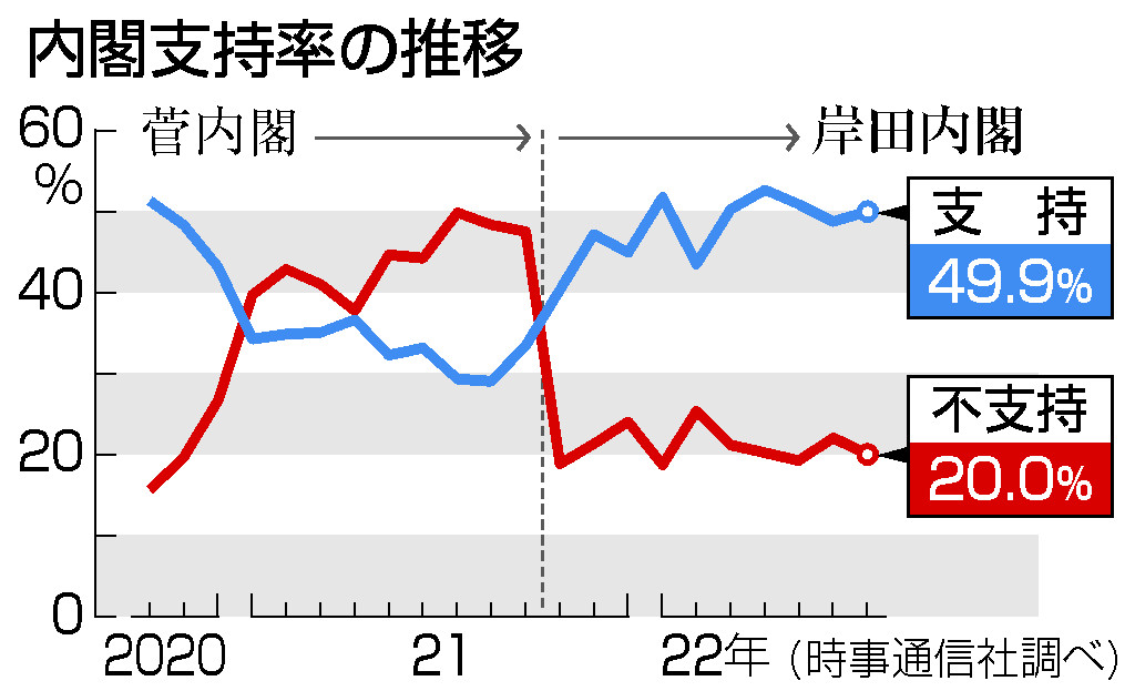 値段が激安 時事通信社 戦後日本の政党と内閣 時事世論調査による分析