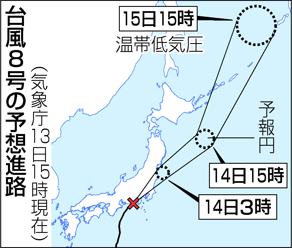 台風8号の予想進路
