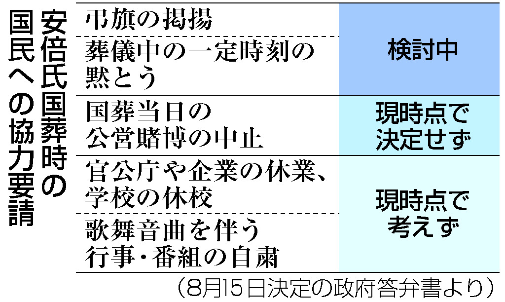 安倍氏国葬時の国民への協力要請