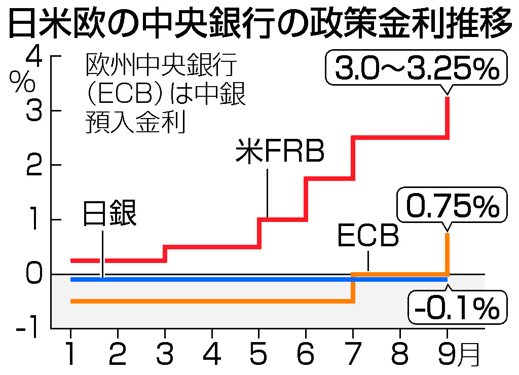 メーカー包装済】 【著者謹呈しおり付】国際収支不均衡下の金融政策