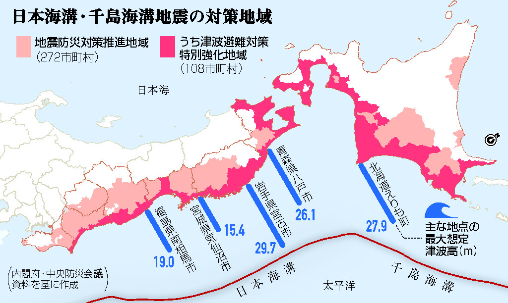 日本海溝・千島海溝地震の対策地域