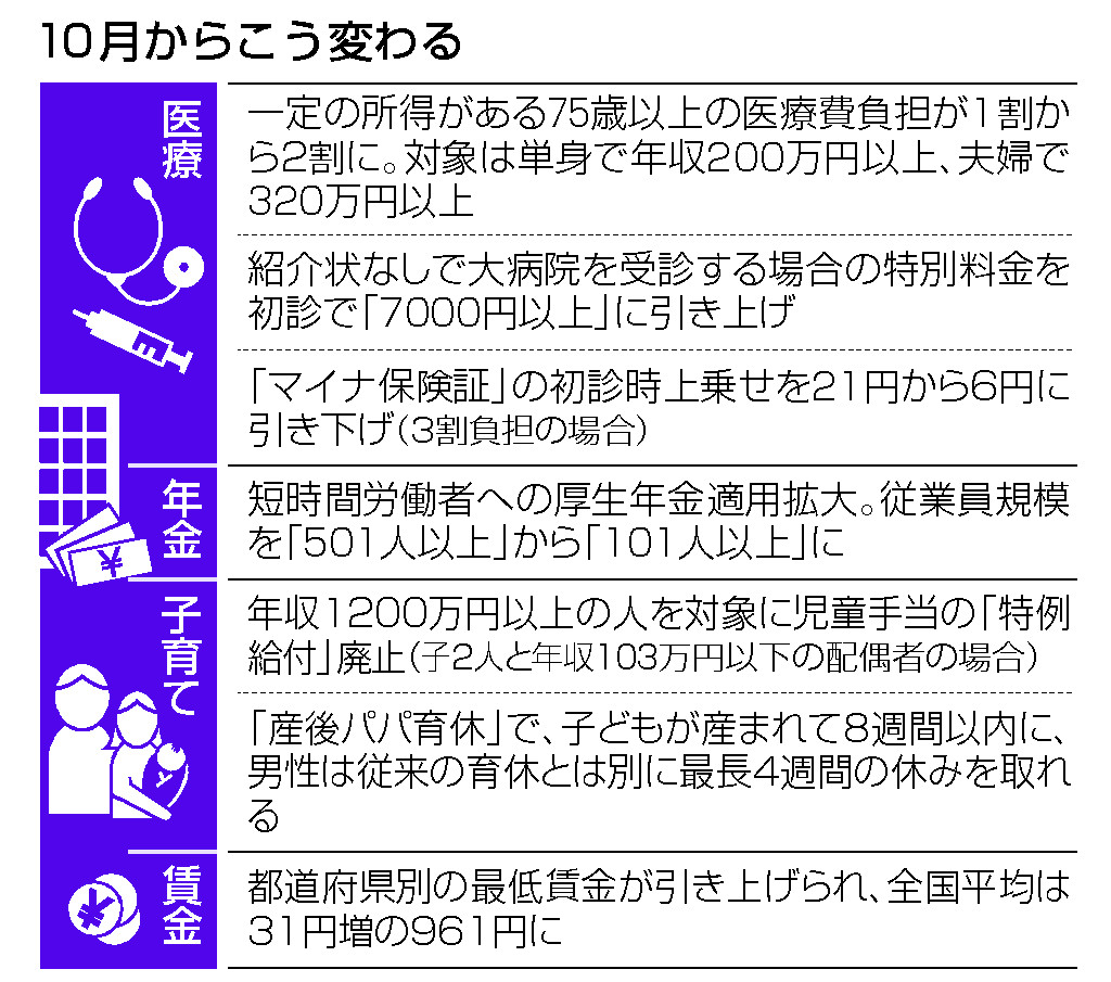 10月からこう変わる