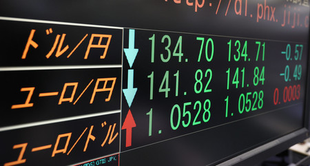 1ドル=134円台後半に上昇した円相場を示すモニター=2日午後、東京都中央区