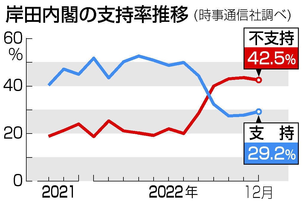 時事通信社 戦後日本の政党と内閣 時事世論調査による分析 安い値段 本