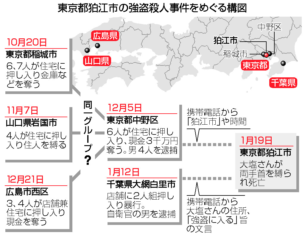 東京都狛江市の強盗殺人事件をめぐる構図