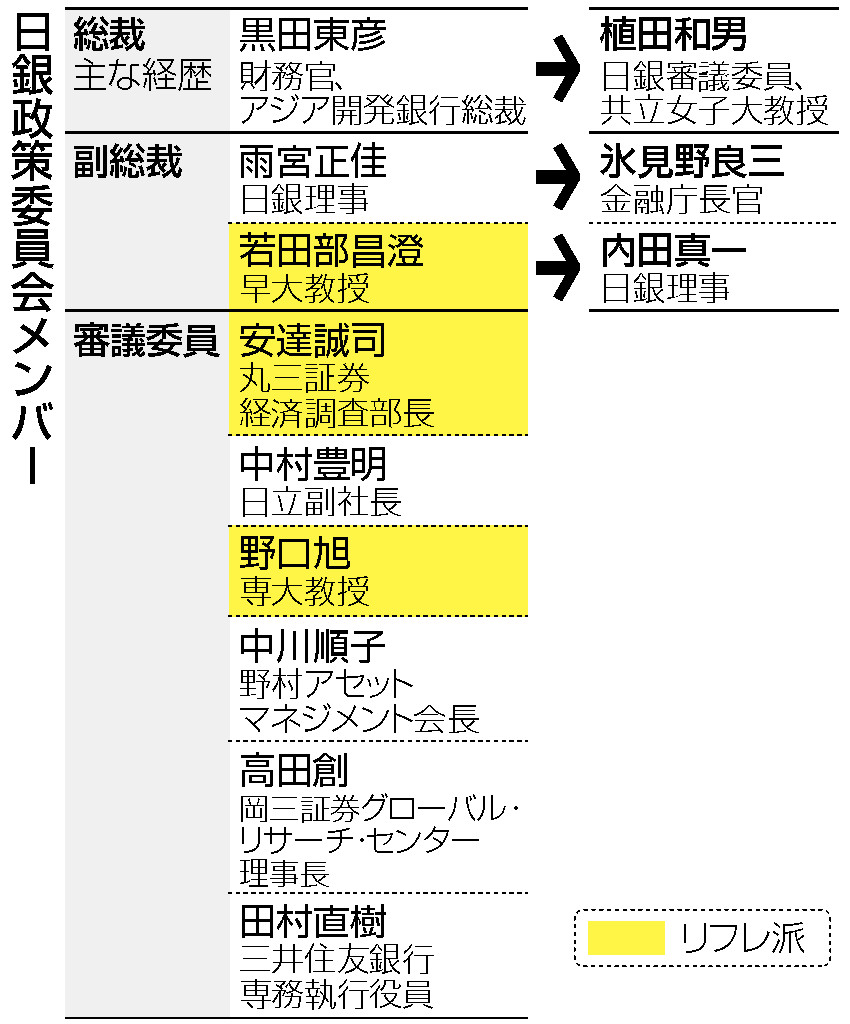 リフレと金融政策 - その他