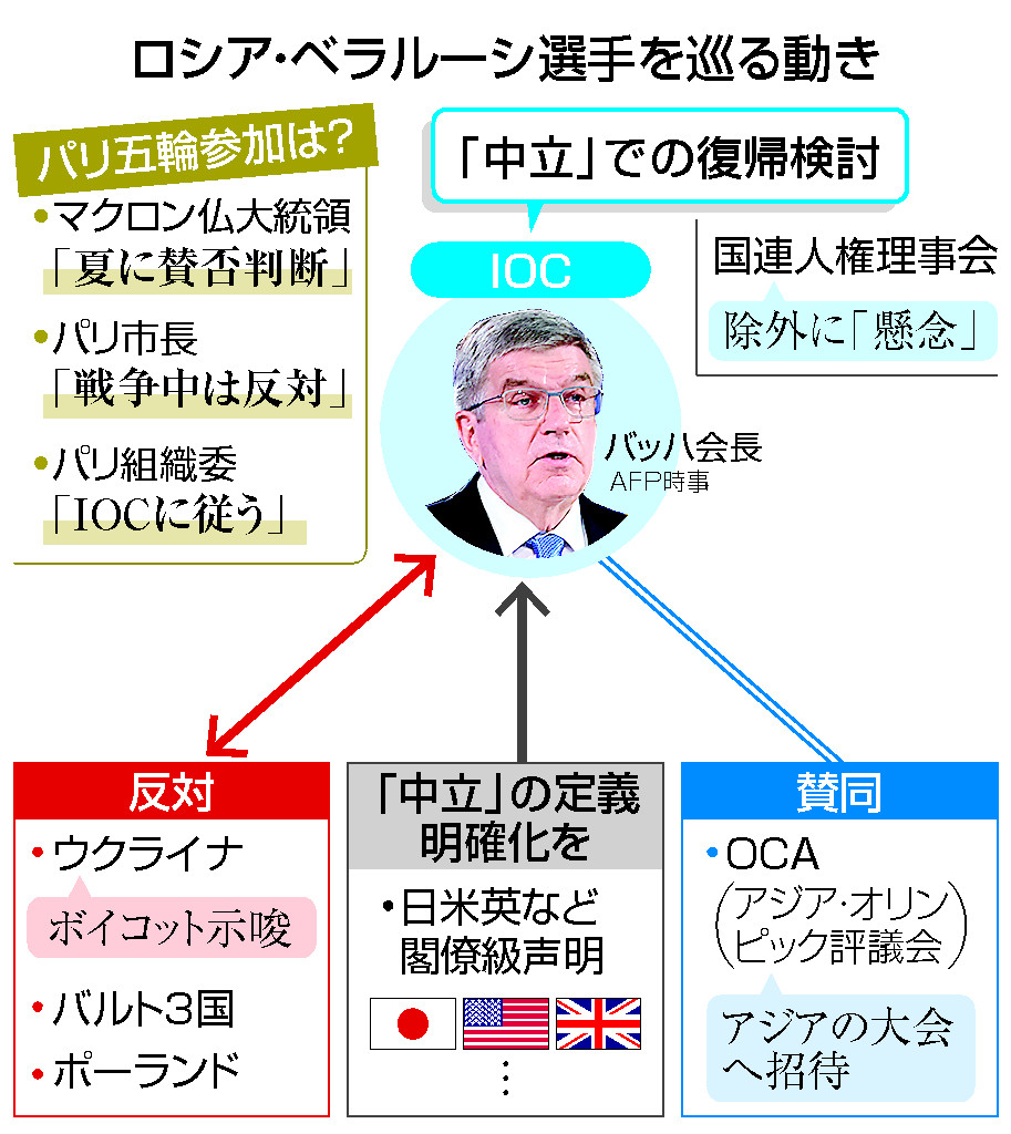 ロシア・ベラルーシ選手を巡る動き
