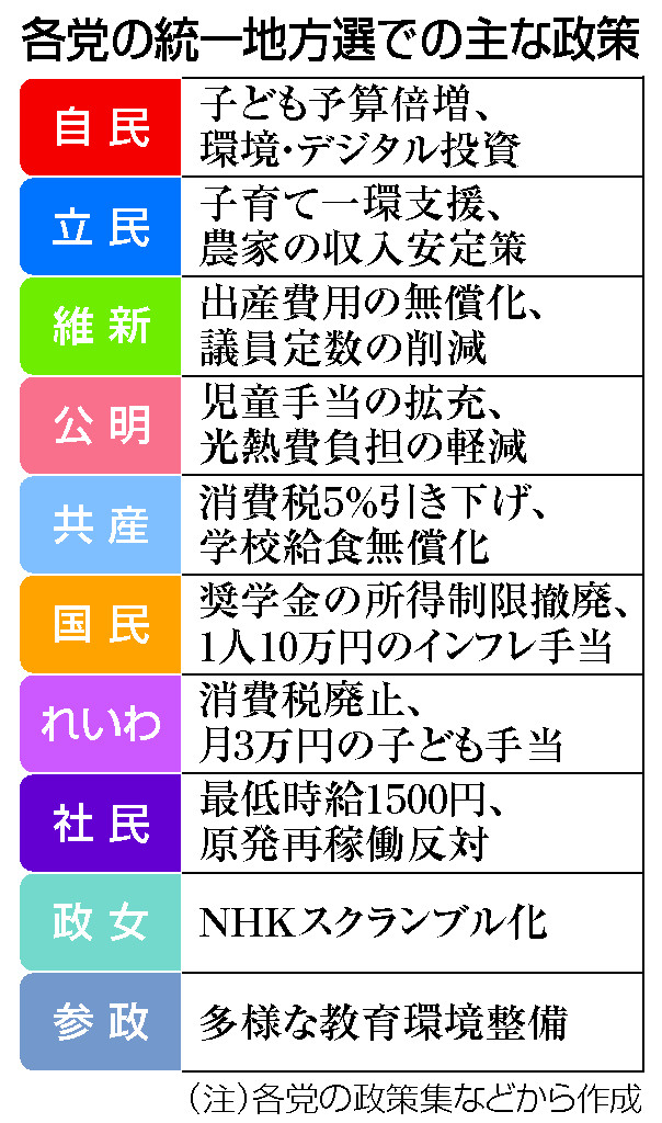 各党の統一地方選での主な政策