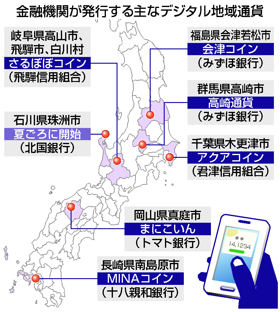 広がるデジタル地域通貨＝大手行も参入、活性化支援―金融機関 | 時事