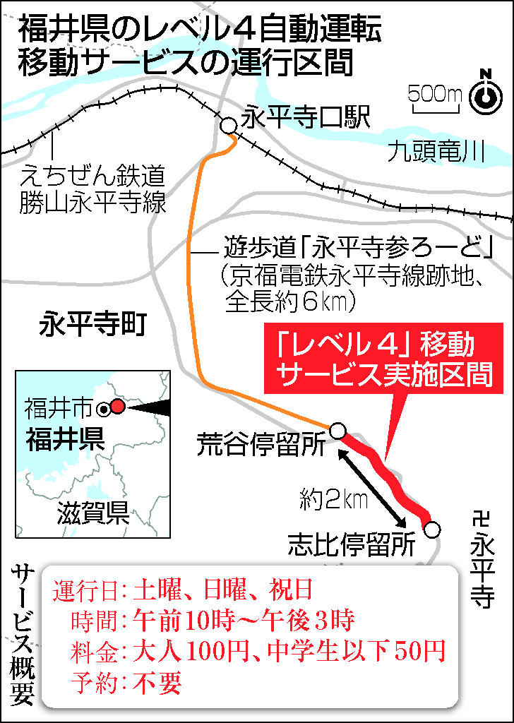 福井県のレベル４自動運転移動サービスの運行区間