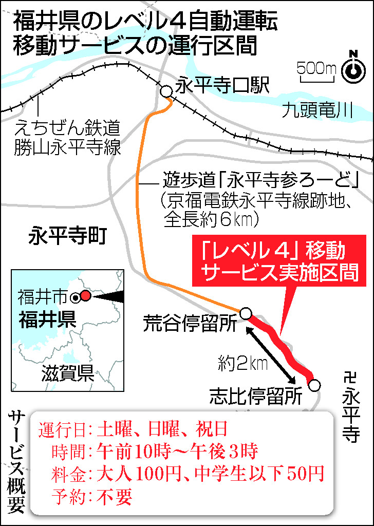福井県のレベル4自動運転移動サービスの運行区間