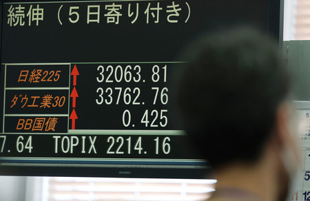 ３万２０００円台を回復した日経平均株価を示すモニター＝５日午前、東京都中央区