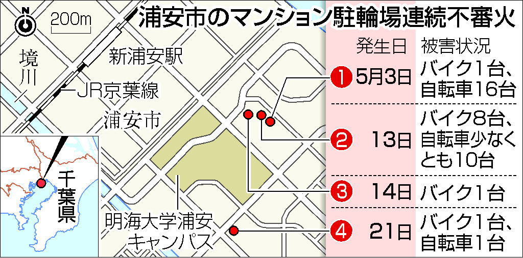 浦安市のマンション駐輪場連続不審火
