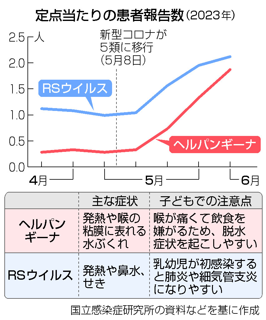 ヘルパンギーナ