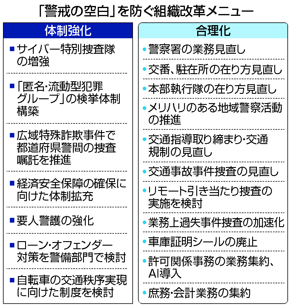 警察が組織改革＝「警戒の空白」防ぐ―体制強化と合理化推進 | 時事通信