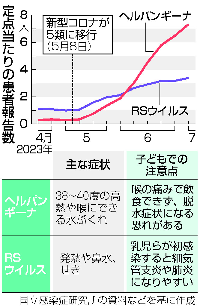 ヘルパンギーナ