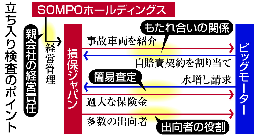 立ち入り検査のポイント