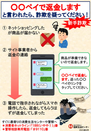 ペイで返金」は詐欺＝在庫切れ装い、送金誘導―国民生活センター | 時事