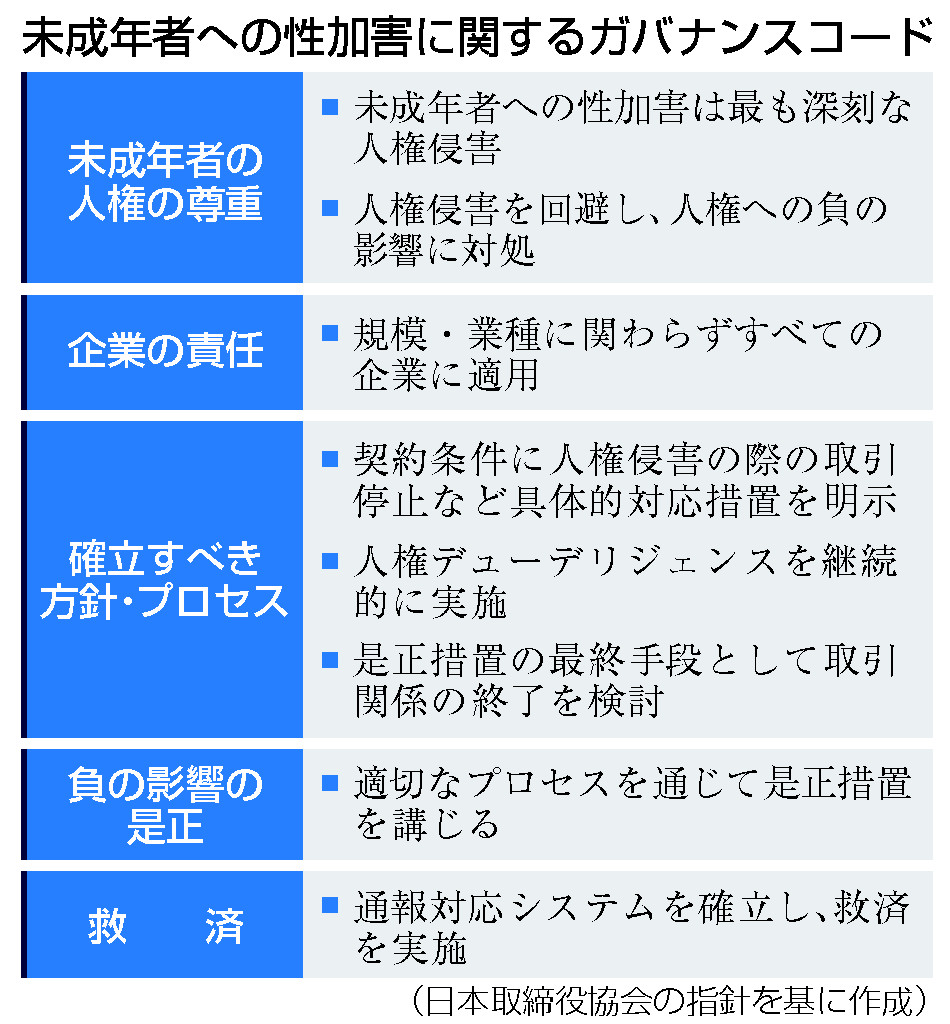 未成年者への性加害に関するガバナンスコード