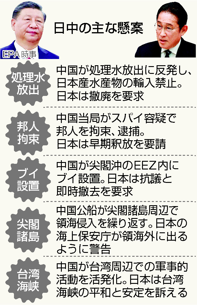 日中の主な懸案