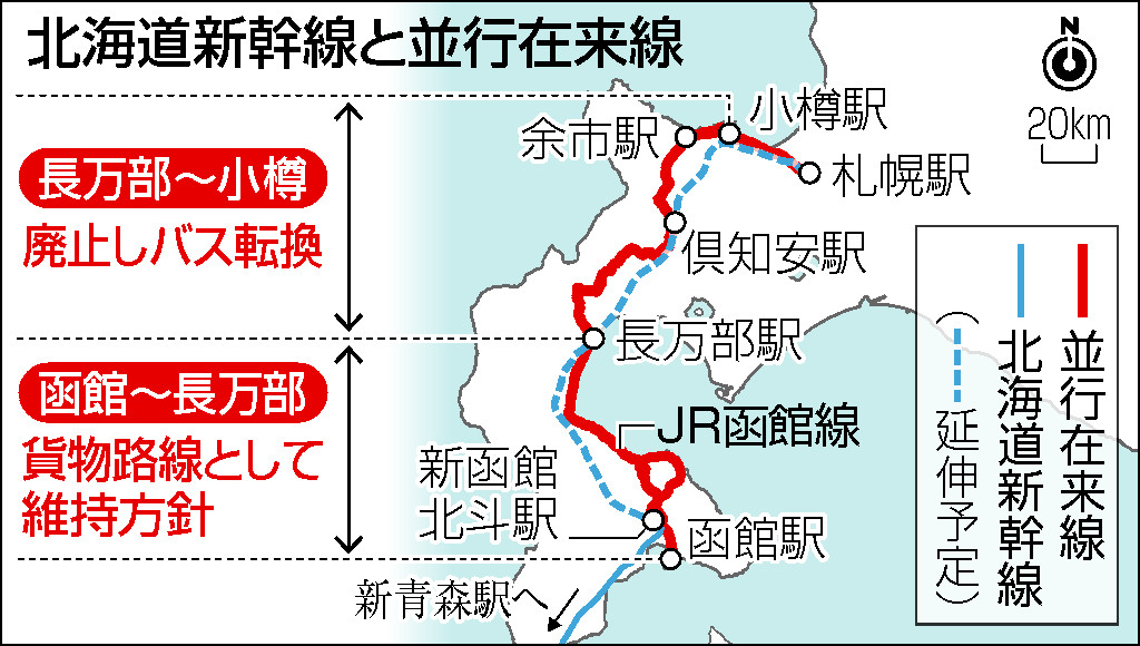 北海道新幹線と並行在来線