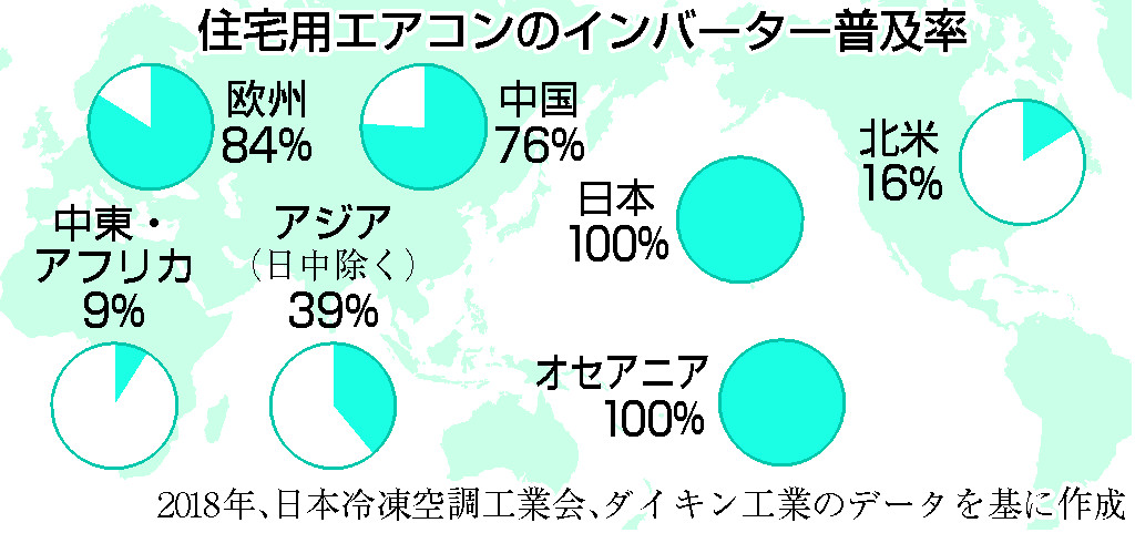 途上国エアコンにインバーターを＝日本の省エネ技術に期待―ＣＯＰ２８