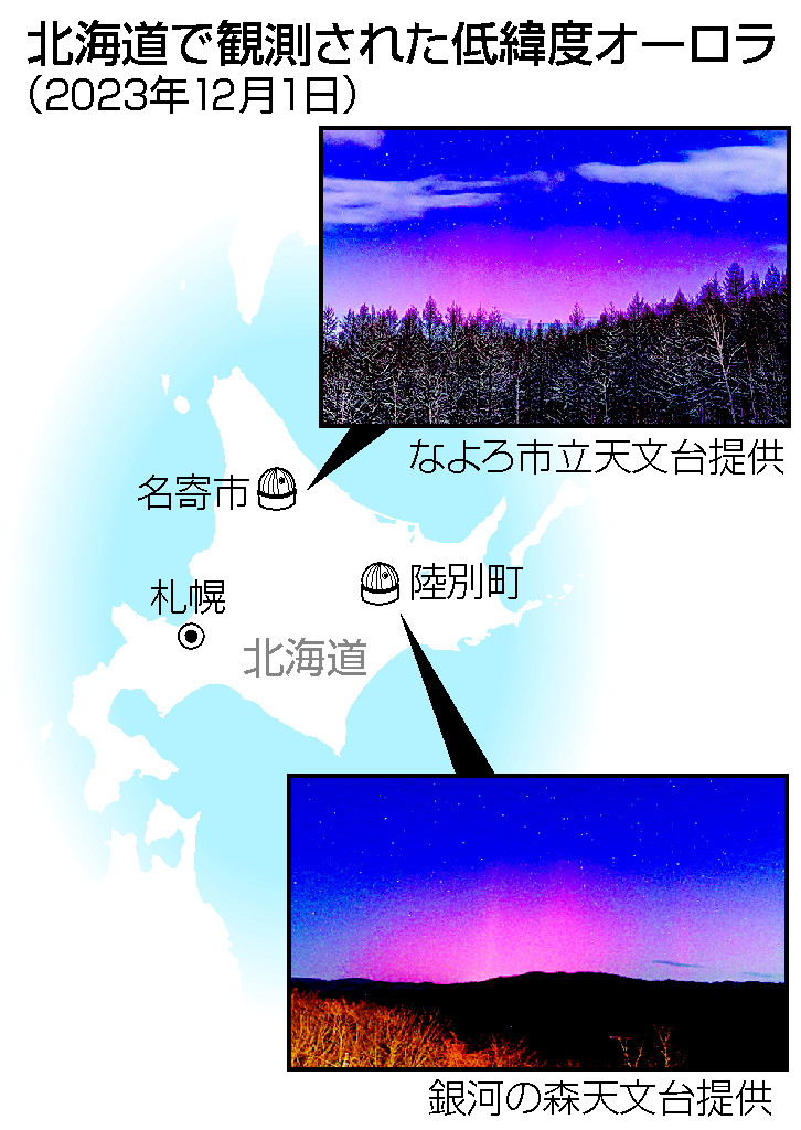 北海道で観測された低緯度オーロラ