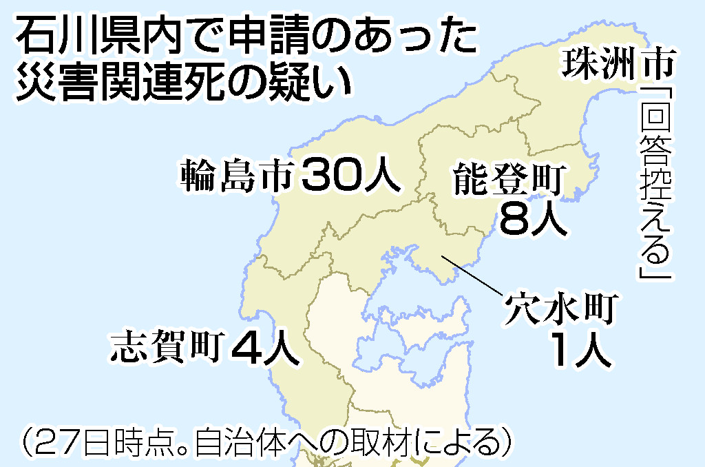 石川県内で申請のあった災害関連死の疑い