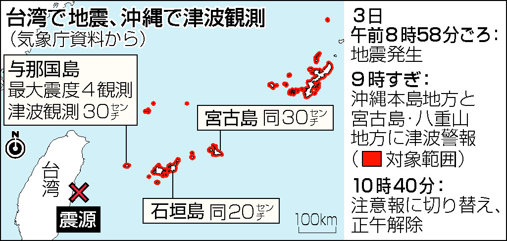 台湾地震で沖縄津波観測